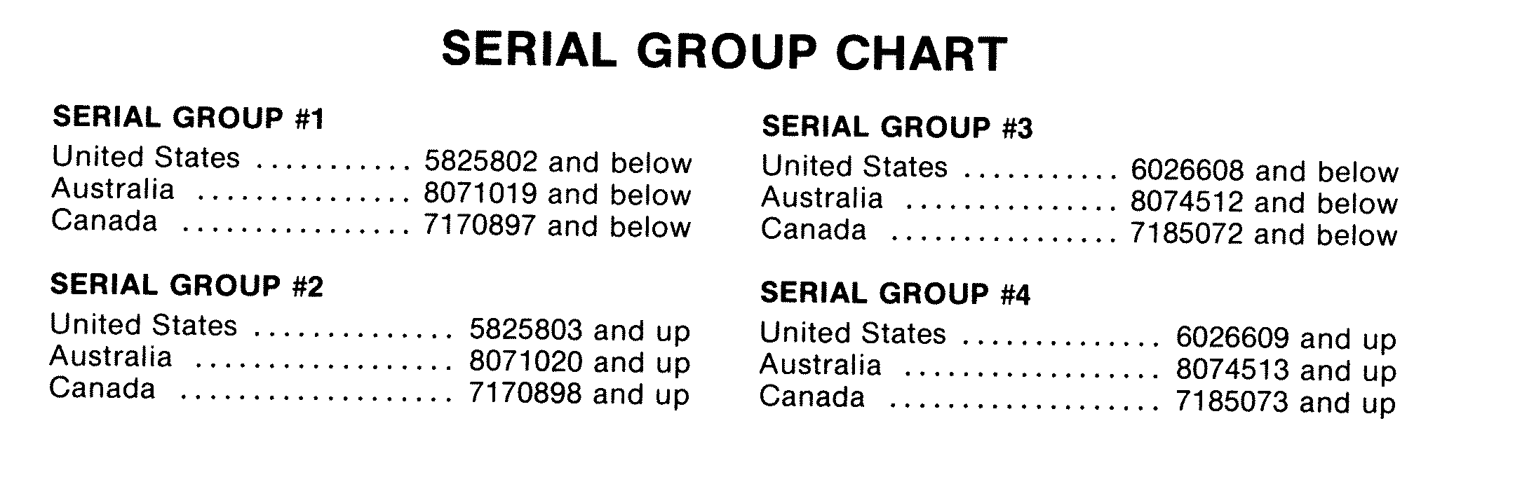 SERIAL GROUP CHART