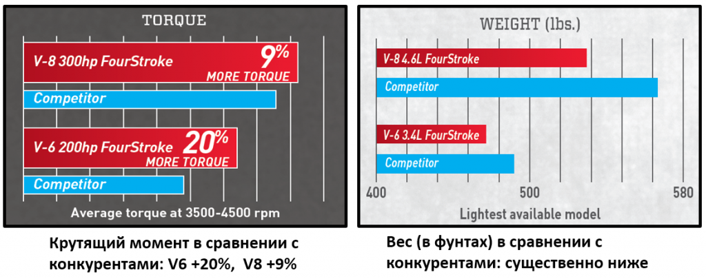 V6 torque-weight.png