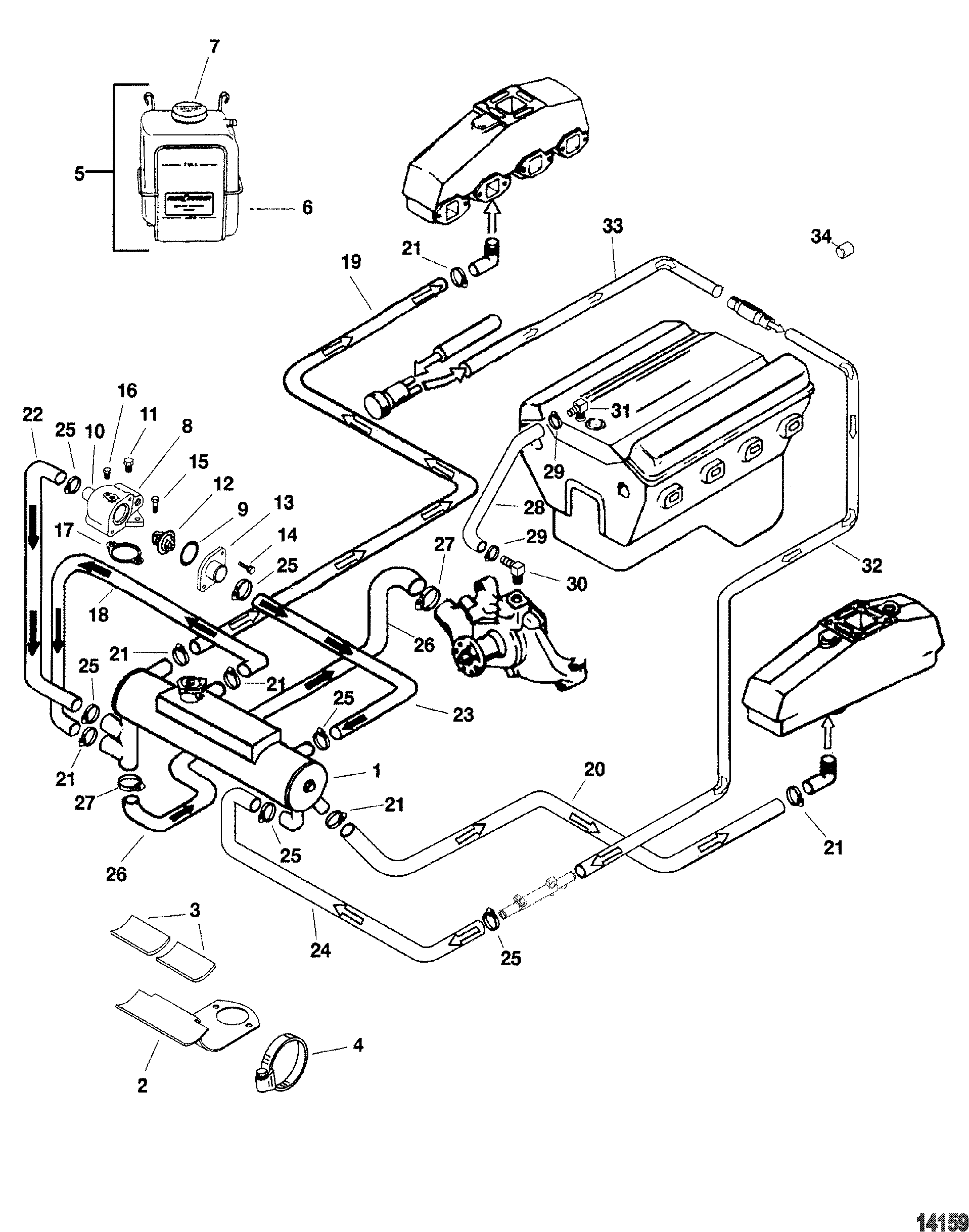 Closed Cooling System