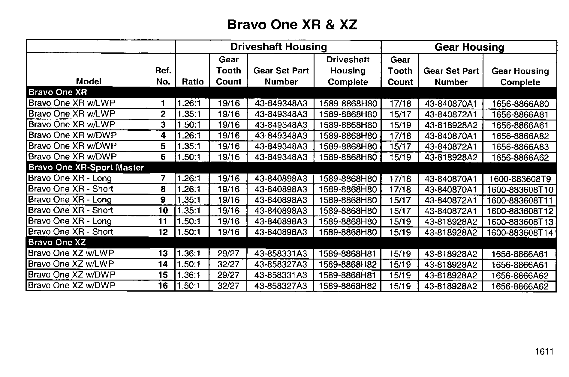 Sterndrive Unit Chart(Gasoline) BravoI (XR And XZ)
