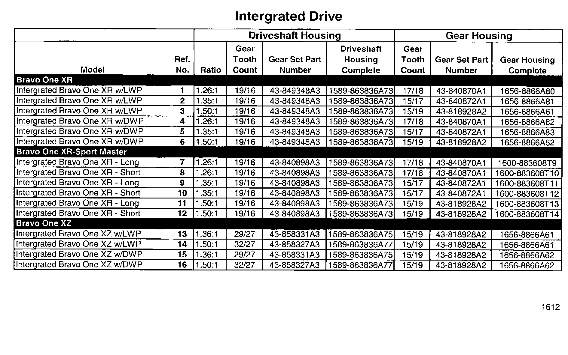 Sterndrive Unit Chart(Integrated) Bravo I (XR And XZ)
