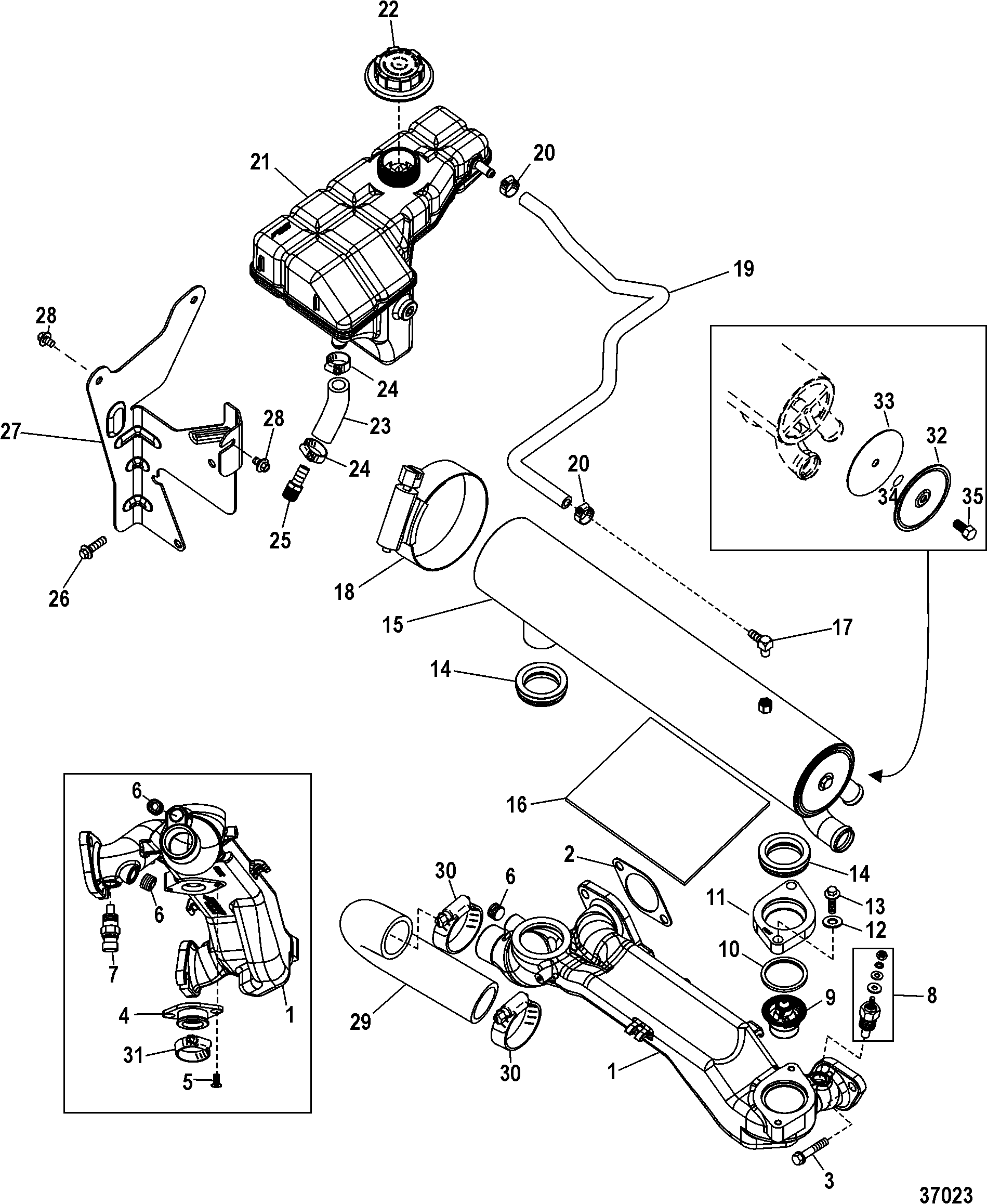 Closed Cooling System