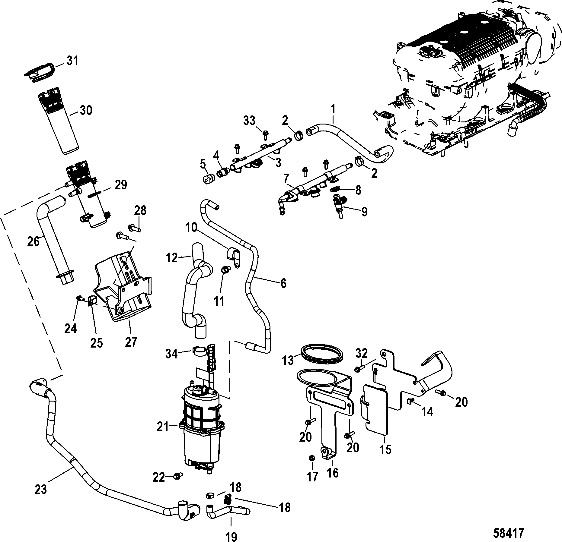 Fuel Supply Module and Rail