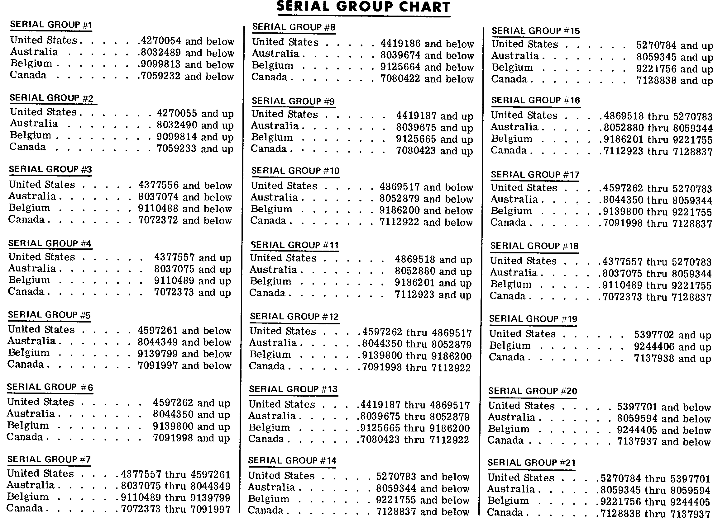 SERIAL GROUP CHART