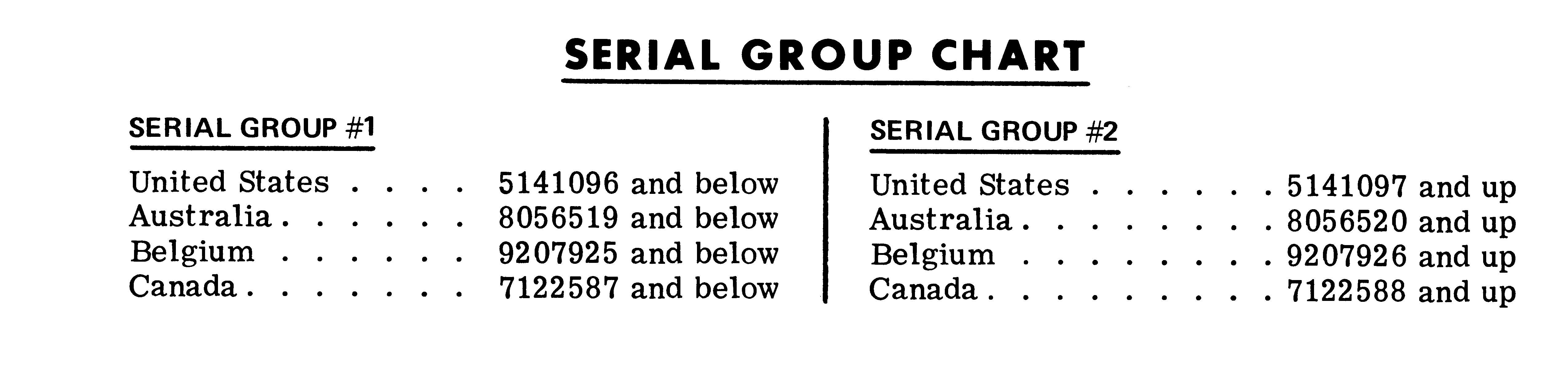 SERIAL GROUP CHART