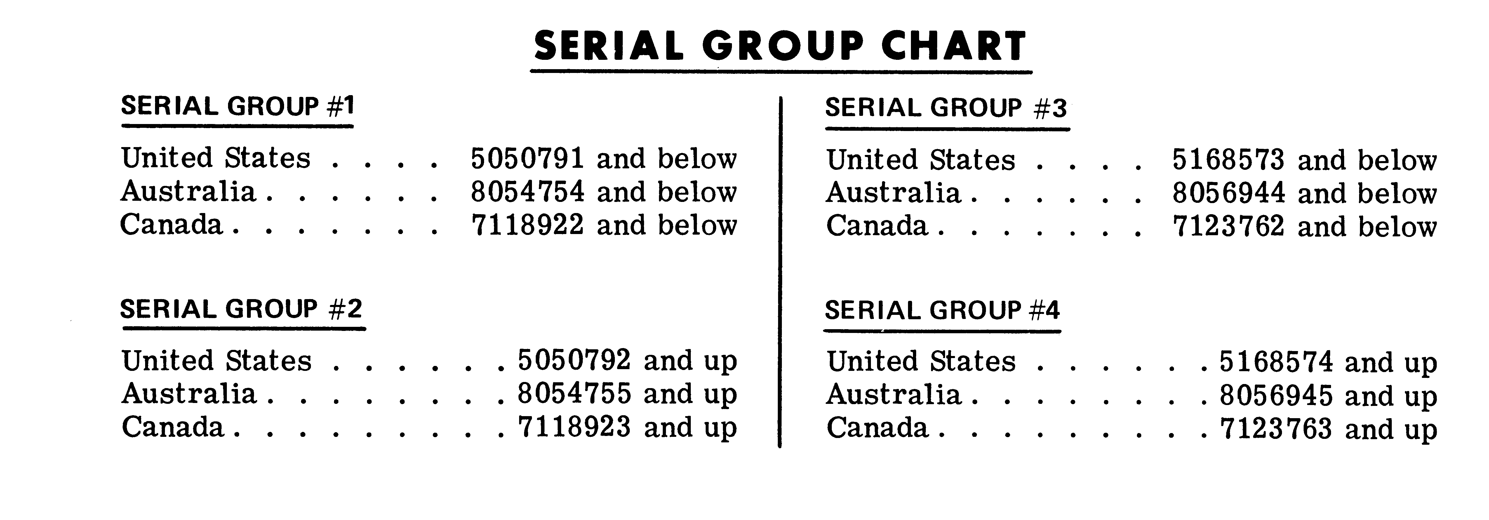 SERIAL GROUP CHART